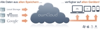 OwnCloud erweitert File-Sharing-Software für Unternehmen