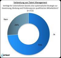 "HR Trend Report 2013" von Haufe und SoftSelect: