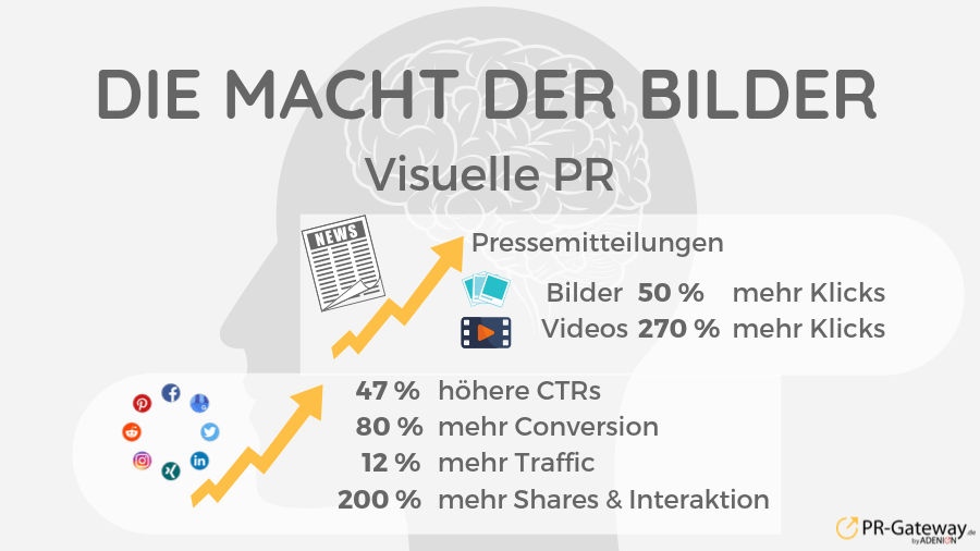 Die Macht der Bilder_Visuelle PR