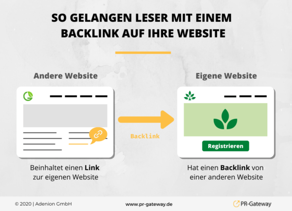 So GELANGEN Leser mit einem Backlink auf Ihre Website