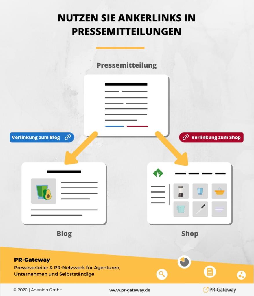Nutzen Sie Ankerlinks in Pressemitteilungen