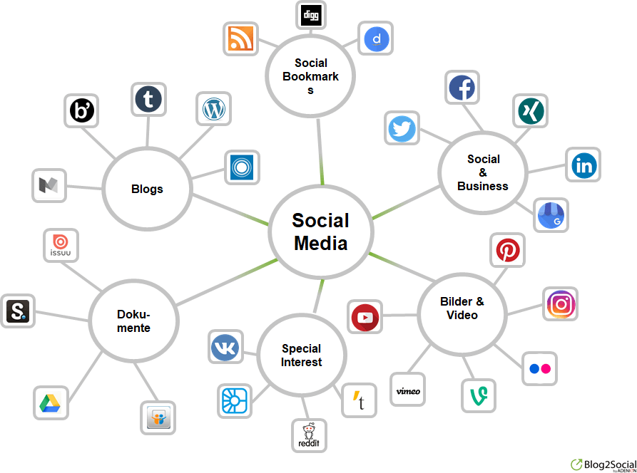 social media netzwerke