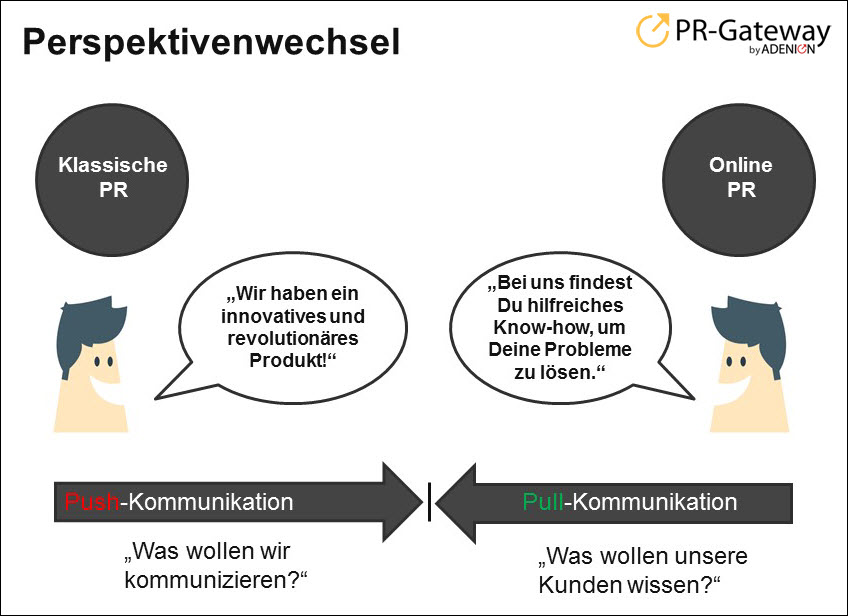 Perspektivenwechsel in der Online-PR