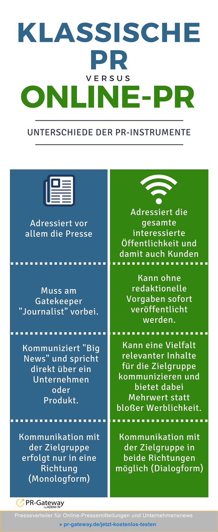 Infografik: Klassische vs. Online-PR