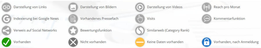Kennzeichnungen und Merkmale Presseportalreport