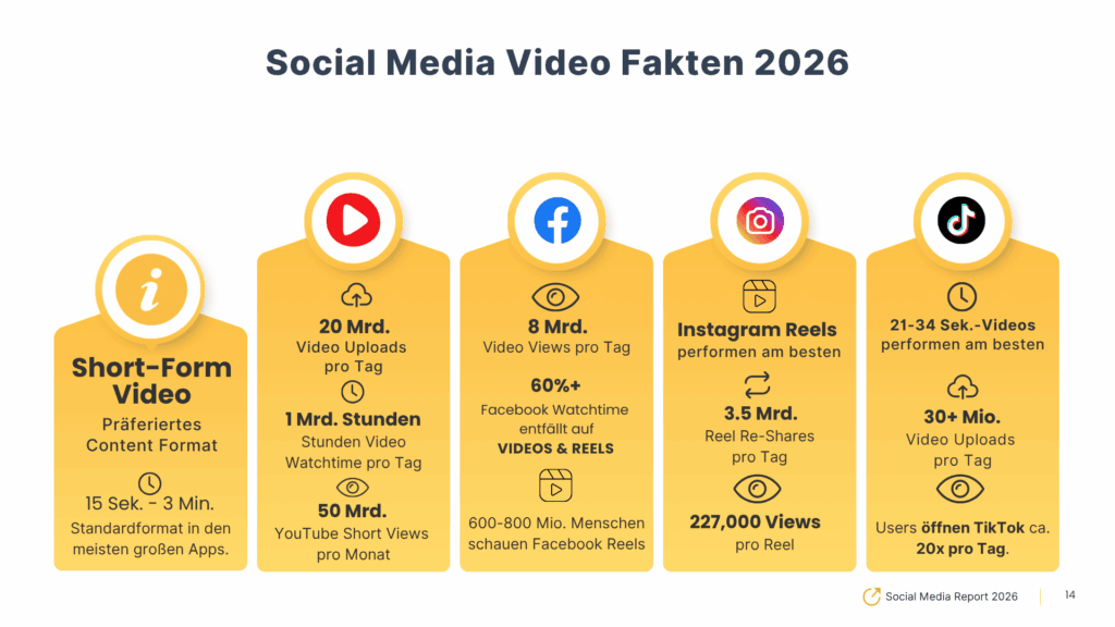 Social Video Trends 2025