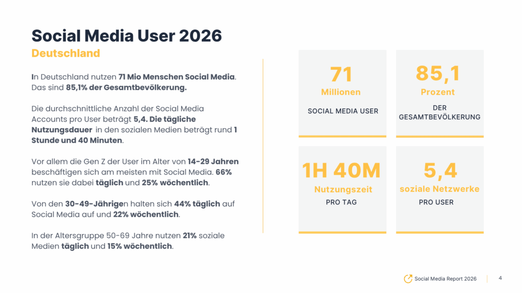 Social Media Nutzerzahlen