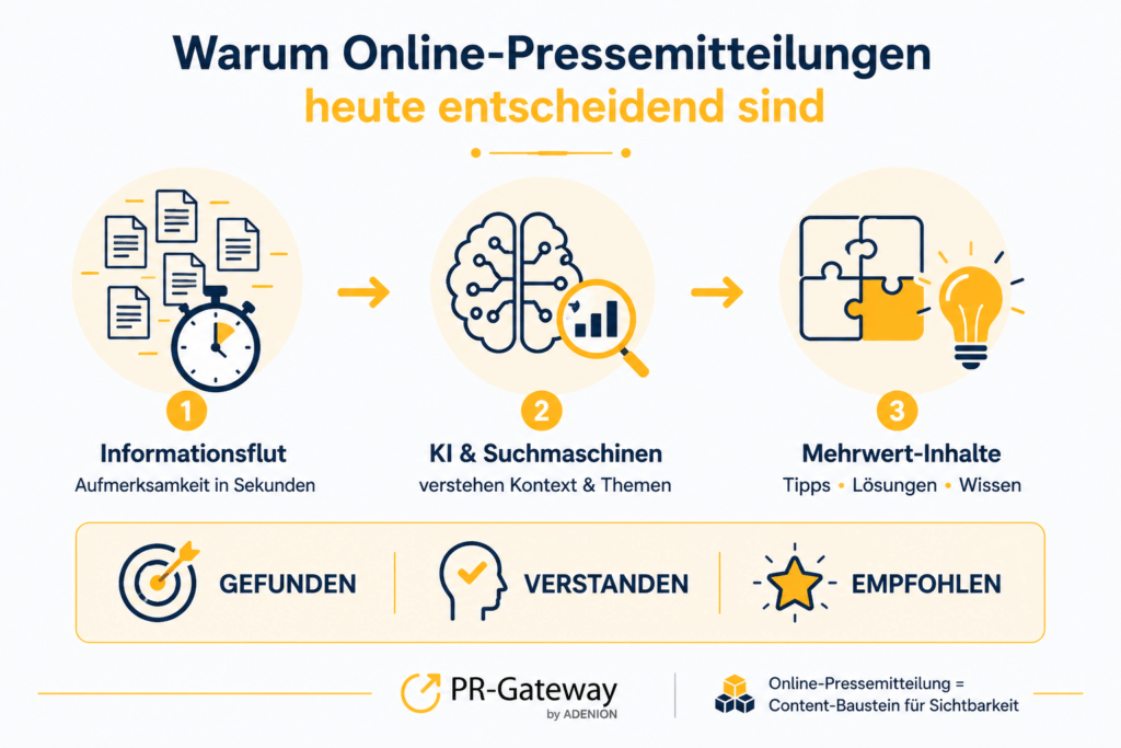 Warum Online-Pressemitteilungen für Suchmaschinen und KI-Systeme heute wichtiger sind denn je