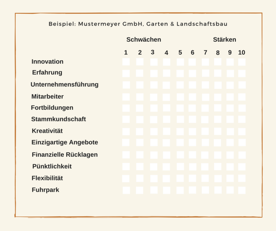Glossar: SWOT Analyse Stärken & Schwächen Auflistung