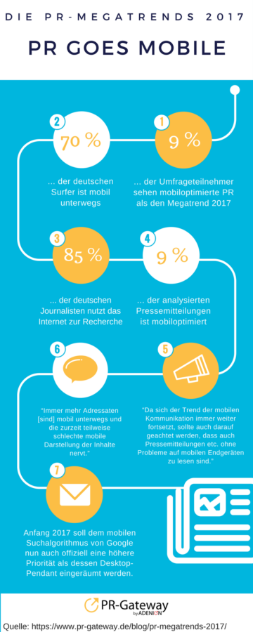 PR-Megatrends 2017: PR Goes Mobile