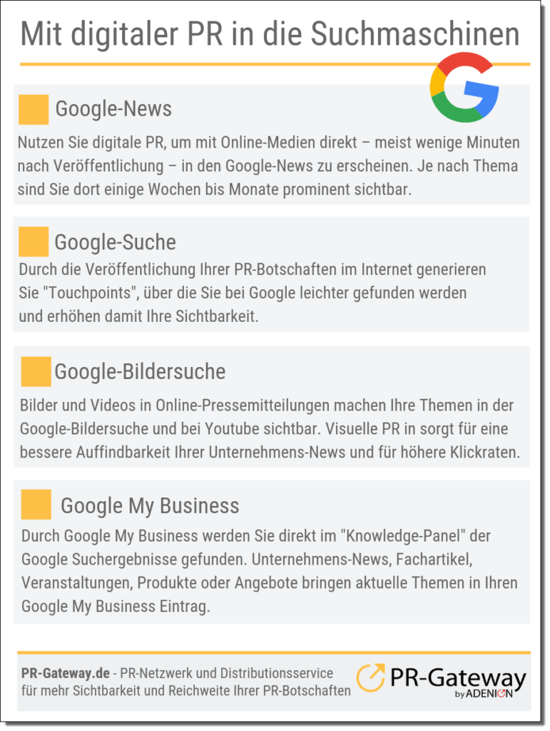 Mit digitaler PR direkt in die Suchmaschinen.