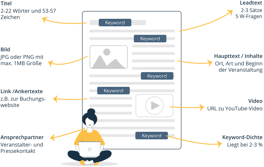 Aufbau und Keywords in Online-Pressemitteilungen
