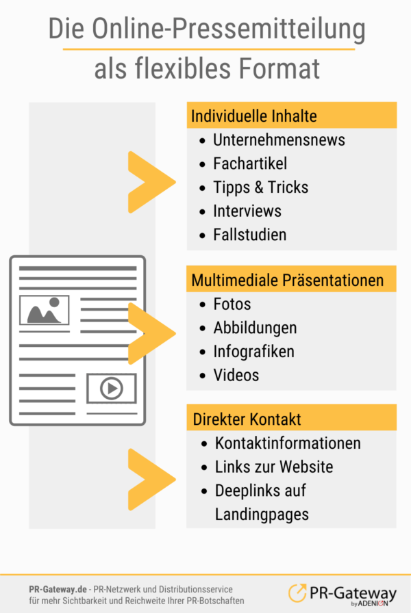 10 Tipps für Online-Pressemitteilungen: Die Pressemitteilung als flexibles Format
