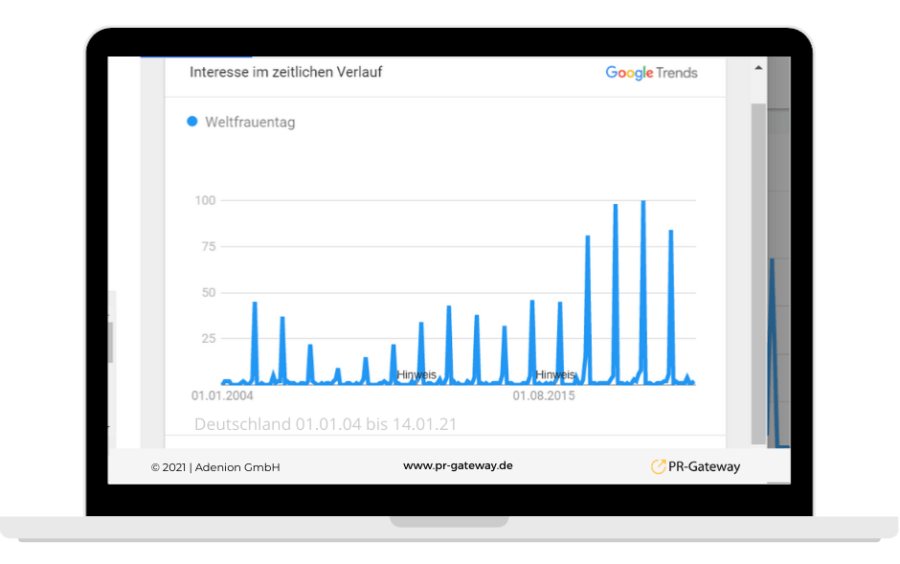 Die Google Trends zum Interesse am Weltfrauentag