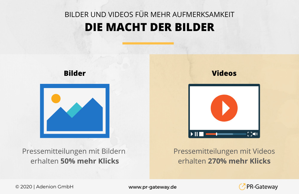 Bilder und Videos in der Online-PR sorgen für mehr Aufmerksamkeit 