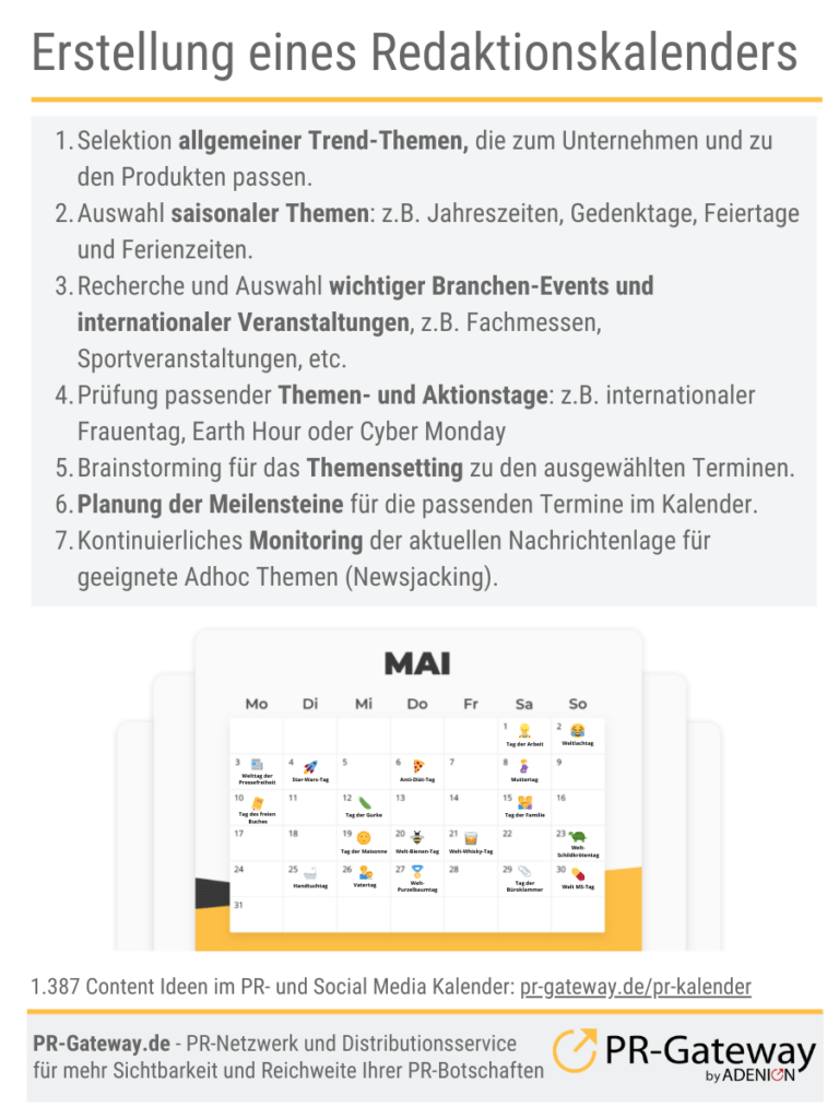 Erstellung eines Redaktionskalenders