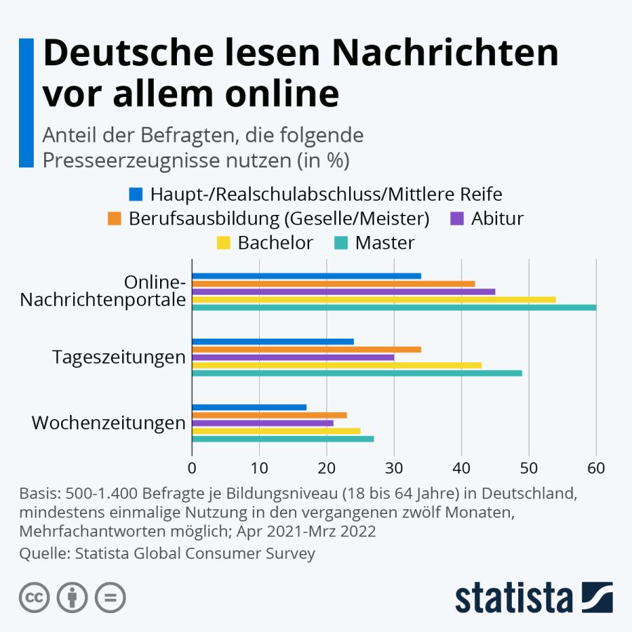 Leitfaden: Was ist Online-PR? – PR-Gateway Online-PR Blog