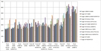 Paessler-Studie zu WMI-Netzwerküberwachung: Windows 8 und Server 2012 zeigen Schwächen