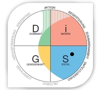 Das neue DiSG® erstellt noch individuellere Persönlichkeitsprofile 