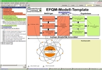 Business Excellence mit dem Consideo Modeler