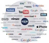 Soziale Netzwerke und Videovermarktung erfolgreich eingesetzt