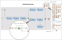 Business Process Automation (BPA) mit der X4 BPM Suite von SoftProject