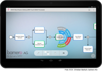 BPM Touch: Mobile Prozess-Erfassung und -Modellierung fördert schnellen Innovationsschub