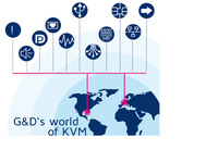 NAB 2015 und die Welt des KVMs