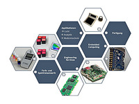 Innovative applikationsspezifische Embedded Systeme aus einer Hand