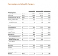 flatex AG mit Rekordergebnis im Jahr 2011 und erhöhter Dividende