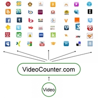 Online-Reichweite für Bewegtbild: Über 1.000.000 Video-Uploads durch VideoCounter.com