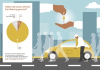"Günstig mobil mit Carsharing" ERGO Verbraucherinformation