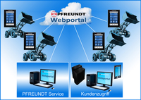PFREUNDT GmbH - mobile Wägesysteme auf der bauma 2013
