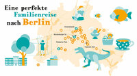 Mit Kindern nach Berlin: Ameropa-Reisen gibt Tipps für den perfekten Städtetrip mit Familie