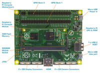 Farnell element14 bietet Raspberry Pi Compute Development Kit an