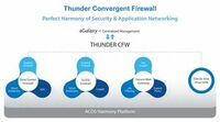 A10 Networks präsentiert Thunder Convergent Firewall