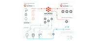 MicroEJ und Witekio präsentieren IoT-Pilotprojekt mit SIGFOX Konnektivität