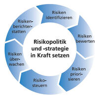 Risikomanagement - der Schlüssel für eine erfolgreiche Zukunft