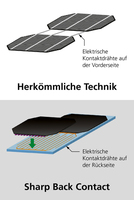 Intersolar Europe 2017: Sharp zeigt Hochleistungs-PV-Modul und innovative Energiemanagement-Plattform