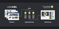Programmatic Plattform Tradelab und Webedia vereinbaren exklusive Partnerschaft