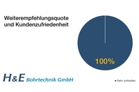 Bestnoten für H&E Bohrtechnik