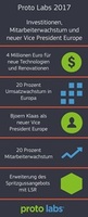 Proto Labs 2017: Investitionen, Mitarbeiterwachstum und neuer Vice President Europe