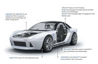Toray präsentiert TORELINA® PPS auf der PIAE 2018