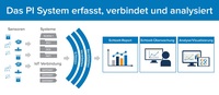 Digitalisierung der Fertigung - wie machen das eigentlich die Anderen?
