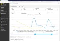 Afterbuy mit neuem Statistikmodul fÃ¼r Online-HÃ¤ndler