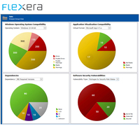 Flexera bringt AdminStudio 2018 auf den Markt