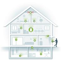 Smart Home Sicherheit auf dem Prüfstand - Zum 4. Mal in Folge Bestnote für devolo Home Control