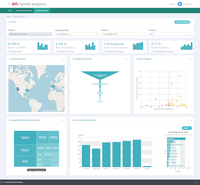 Bessere Entscheidungen in der Blechbearbeitung durch fortschrittliche Analyse