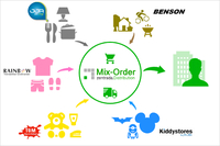 zentrada Mix-Order wächst und wächst