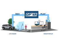 DP²4R Gigabit data logger for recording and feeding raw radar data